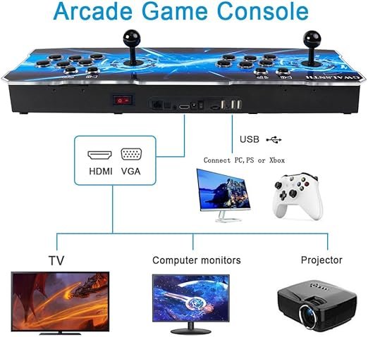 Integrated Gaming Consoles